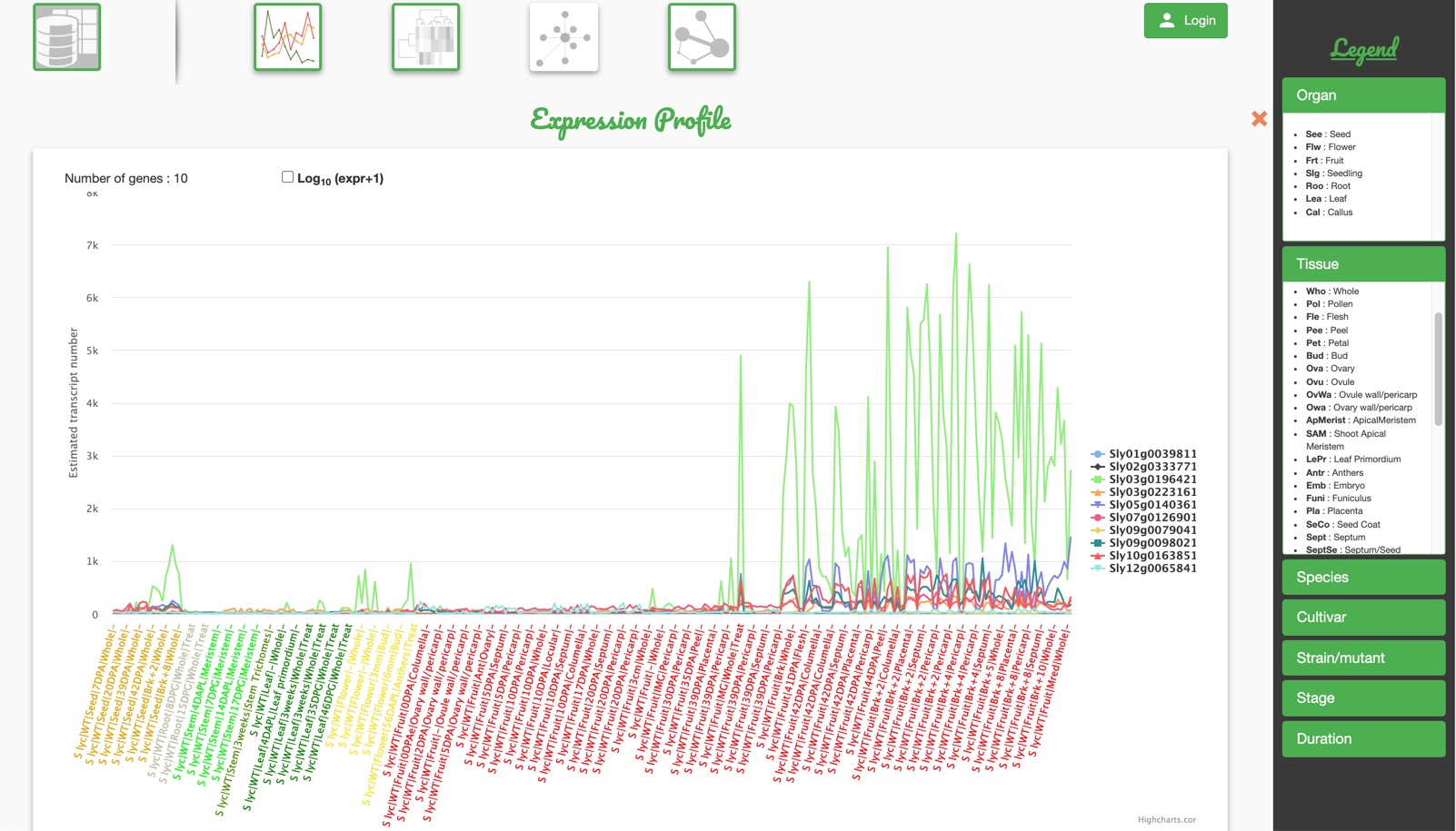 Expression Profile